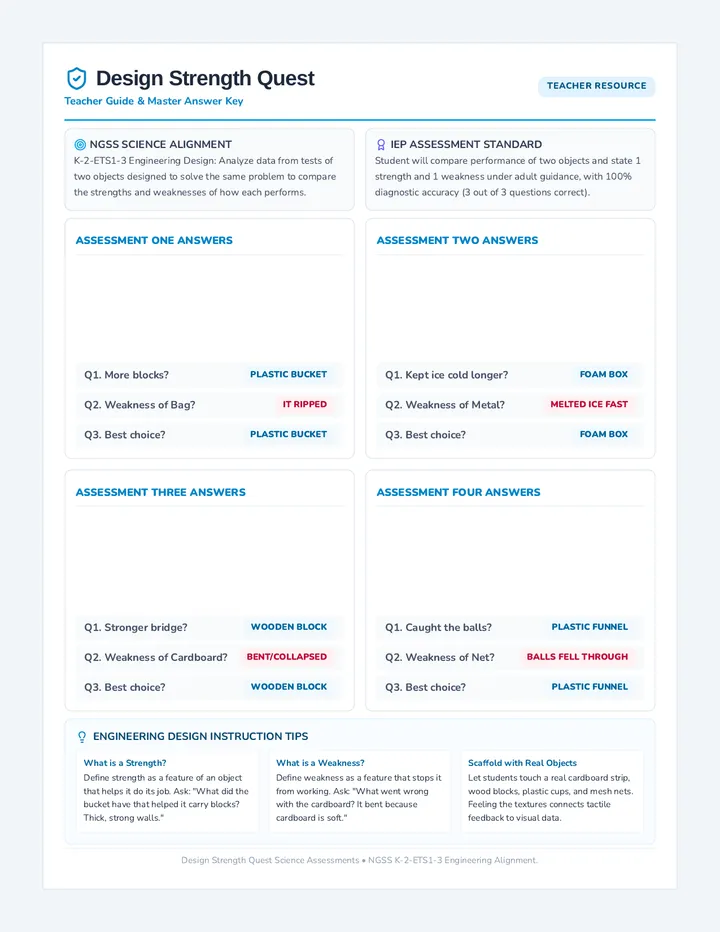 Design Strength Key