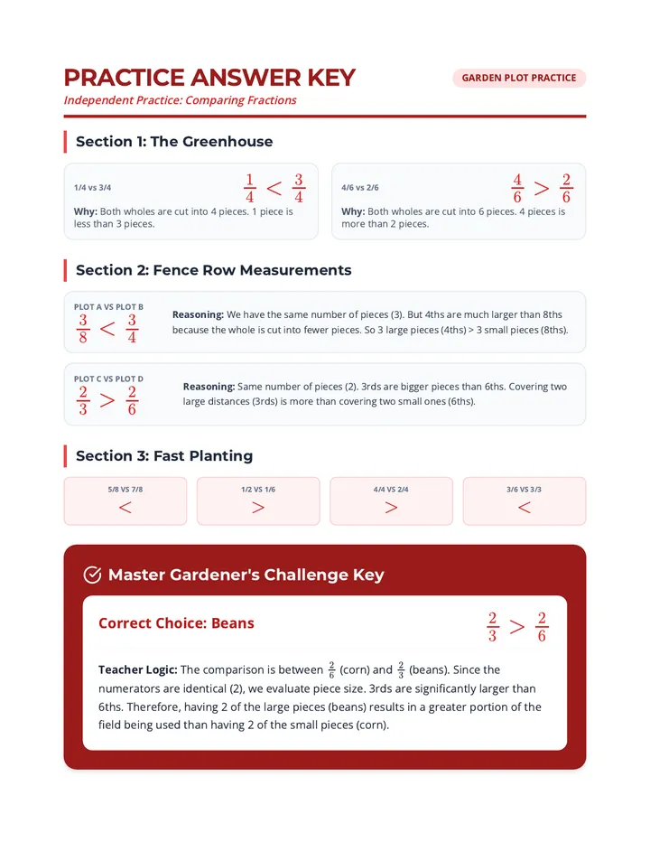 Garden Plot Answer Key