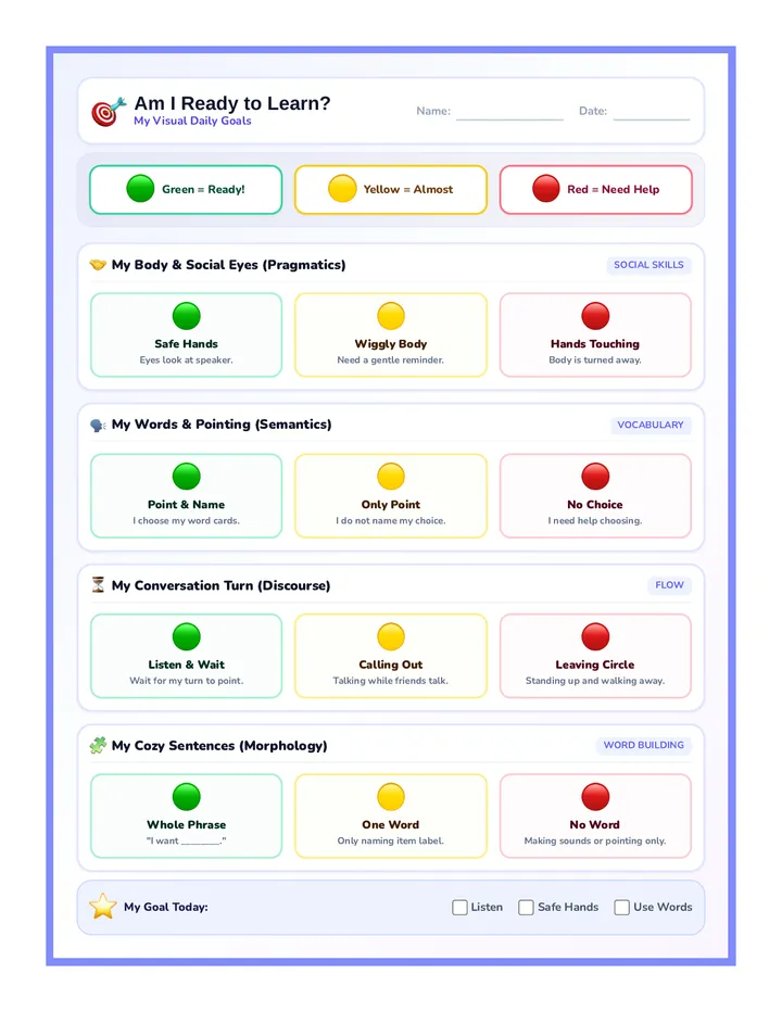 Readiness Visual Rubric