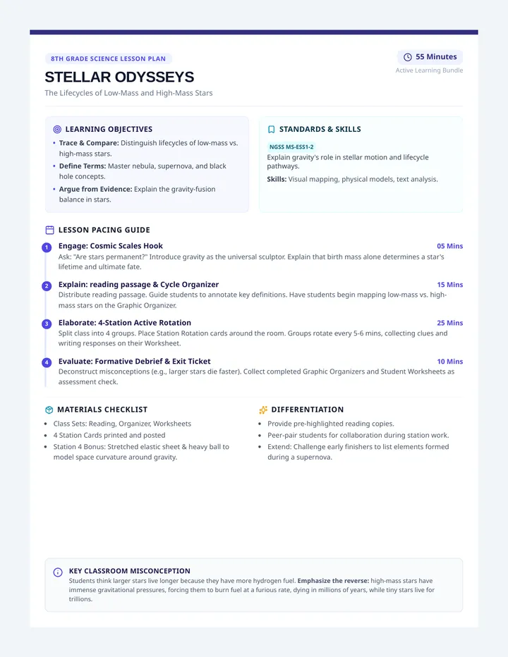 Stellar Odysseys Teacher Lesson Plan