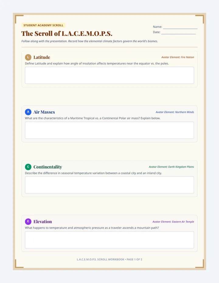 LACEMOPS Scroll Organizer