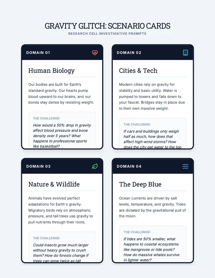 Gravity Glitch Scenario Cards