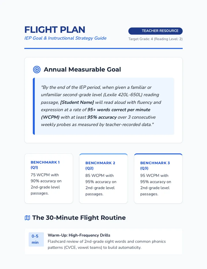Flight Plan Teacher Guide
