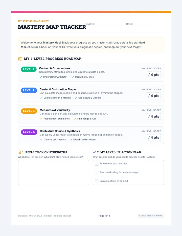 Mastery Map Tracker