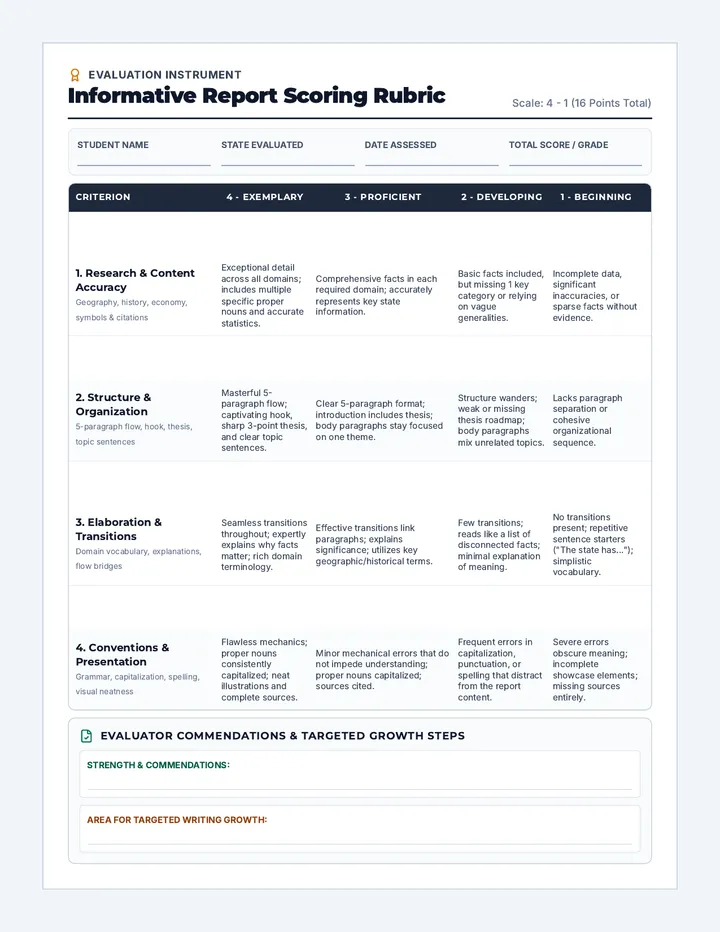 Scoring Rubric Handout