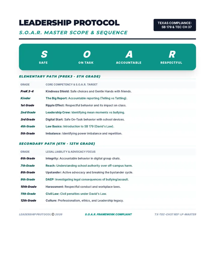 Leadership Protocol Scope and Sequence