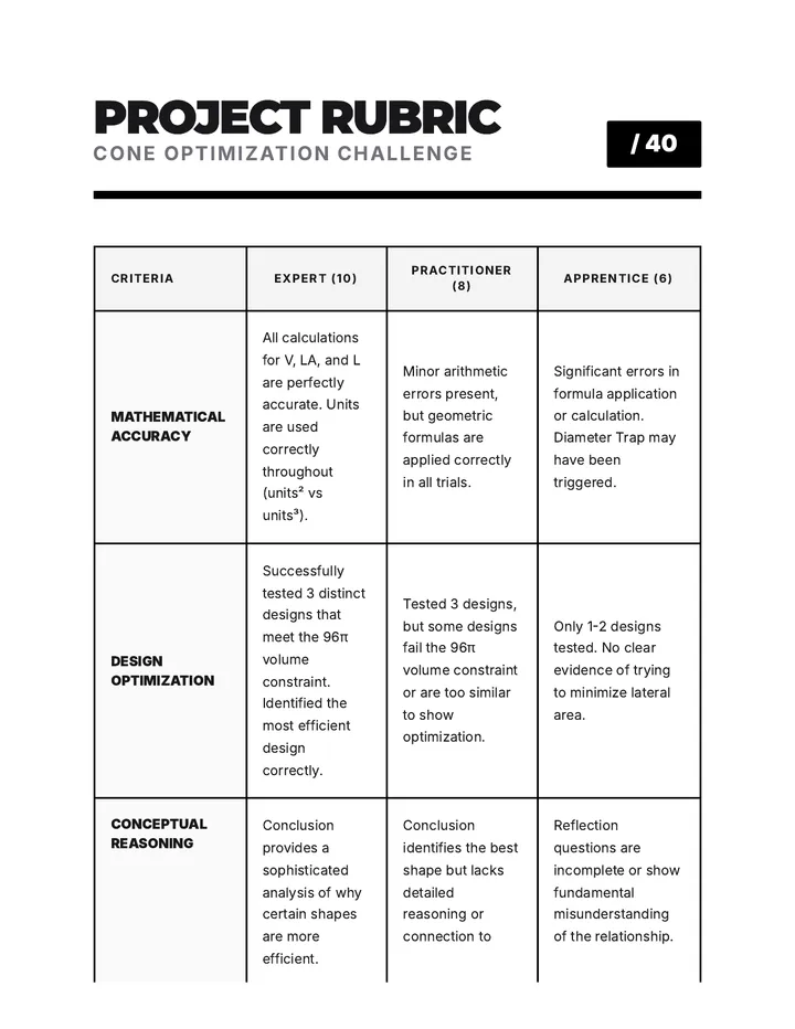 Design Rubric Handout