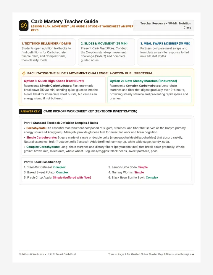 Carb Mastery Teacher Guide