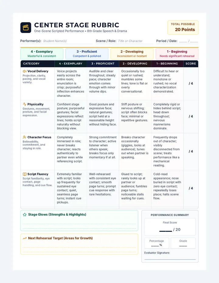 Center Stage Performance Rubric