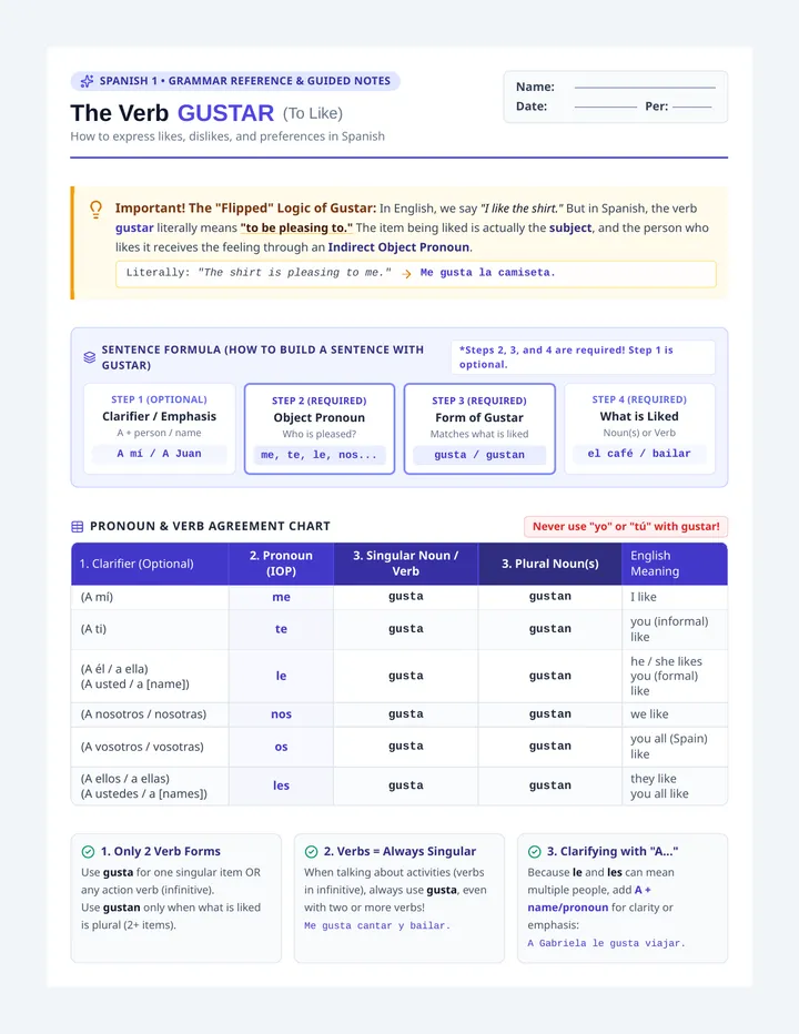 El Verbo Gustar Notes