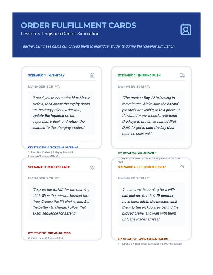 Order Fulfillment Role Cards