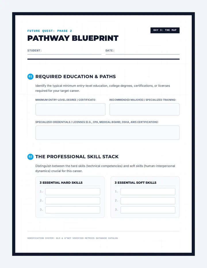 Career Pathway Blueprint page 1
