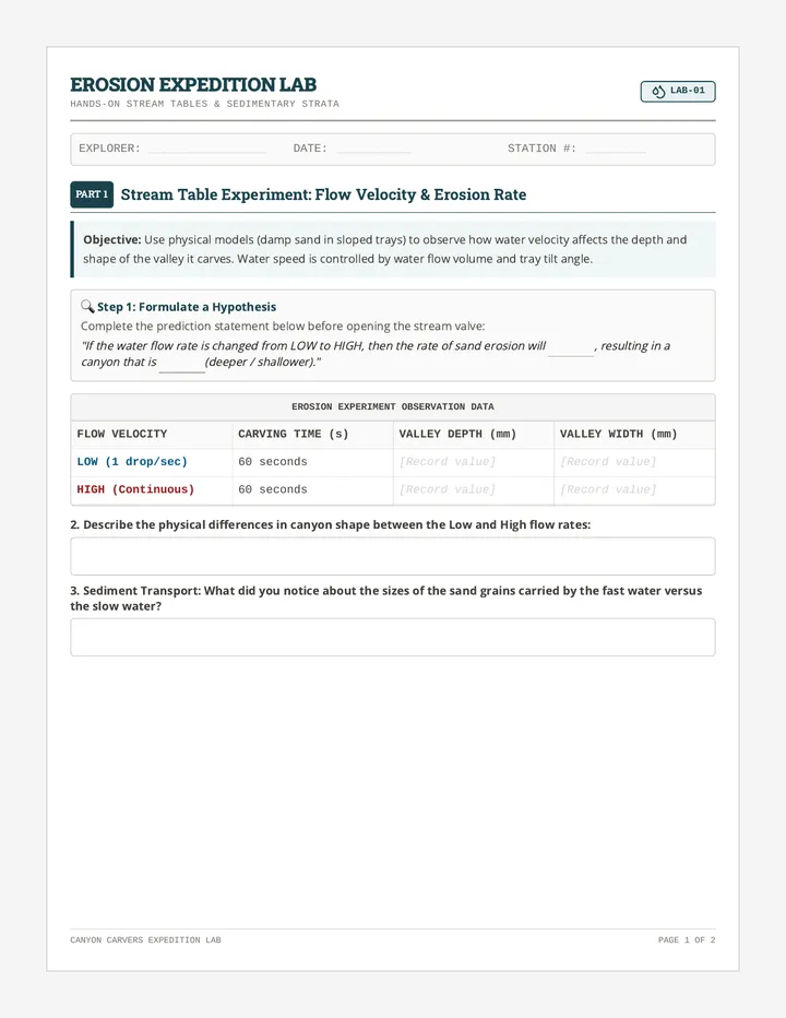 Stream Tables and Strata Lab