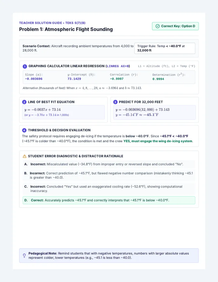Line Fit Answer Key