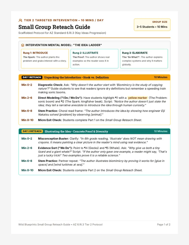 Small Group Reteach Guide