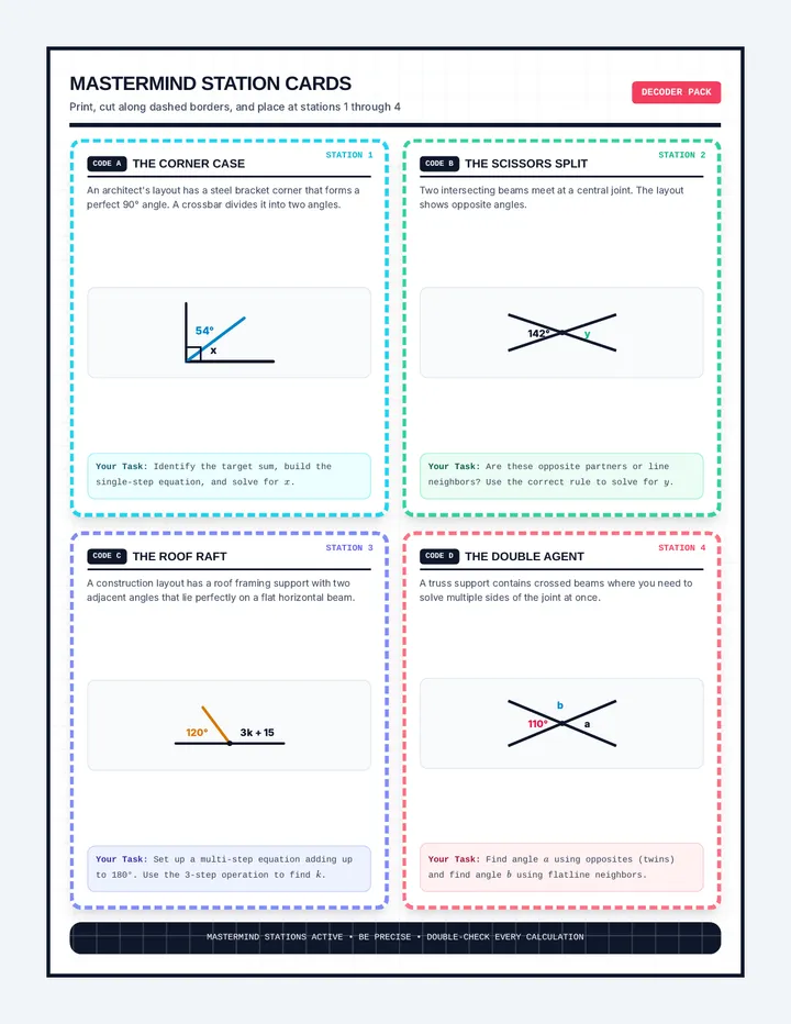 Mastermind Station Cards