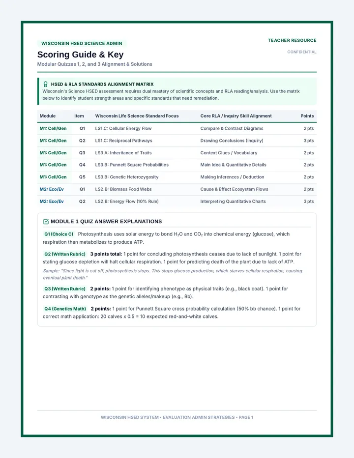 HSED Science Scoring Guide