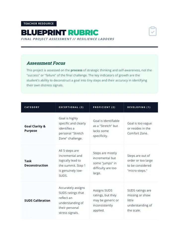 Bravery Blueprint Rubric