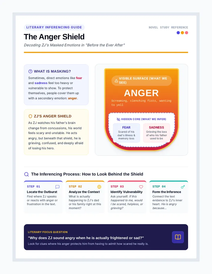 Anger Shield Anchor Chart