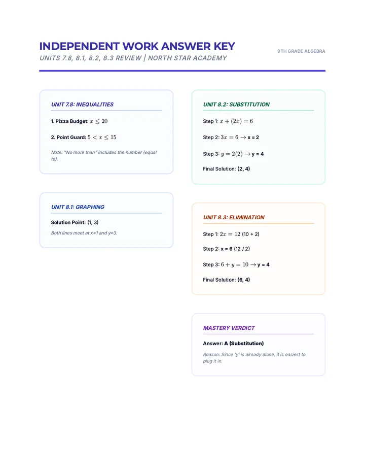 Algebra Power Review Answer Key