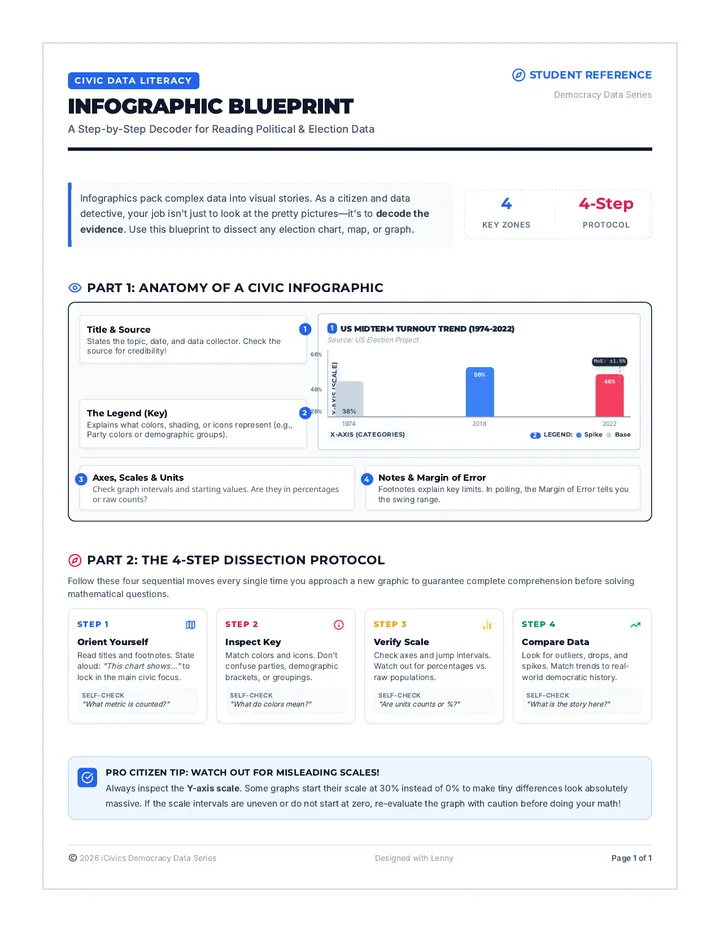 Infographic Blueprint Guide