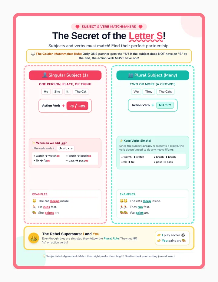Matchmaker Classroom Poster