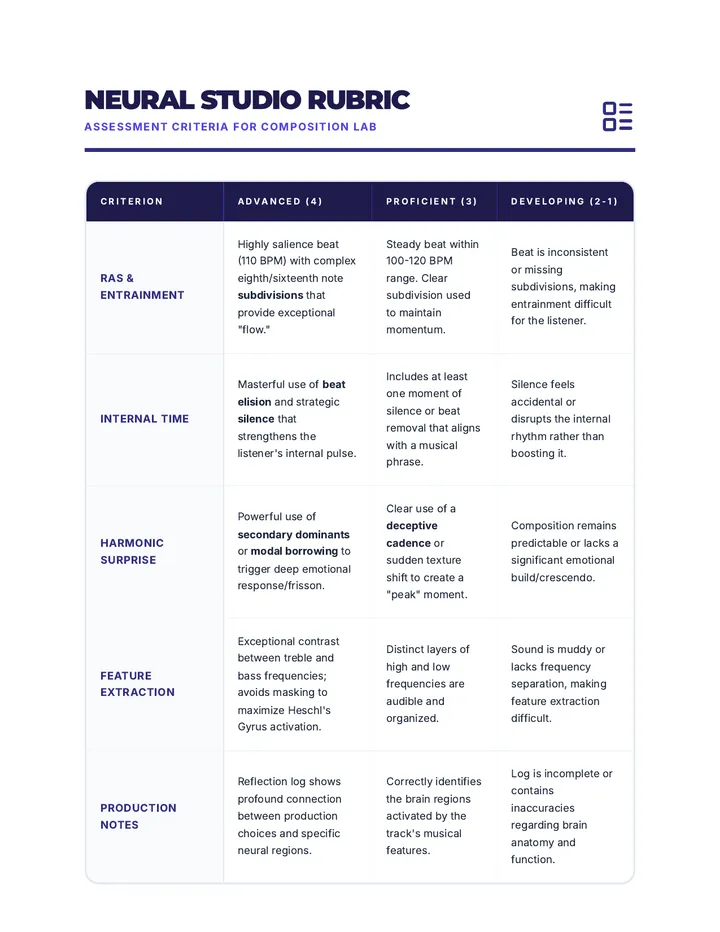 Neural Studio Rubric