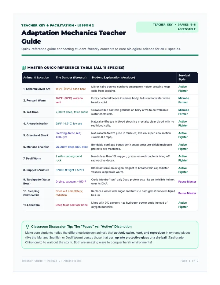 Adaptation Mechanics Teacher Guide