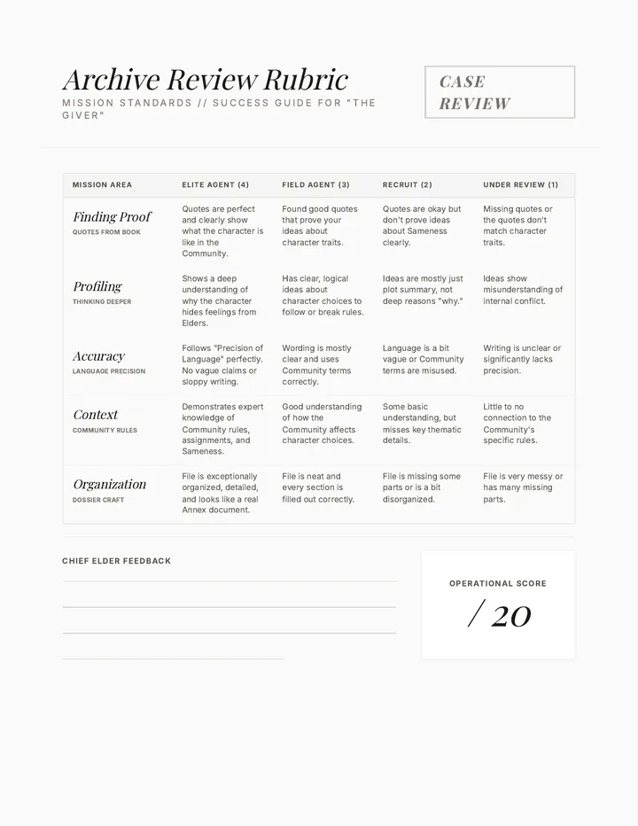 Secret Archive Rubric