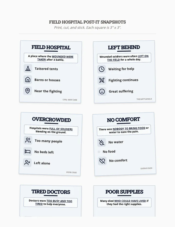 Field Hospital Post-it Snapshots