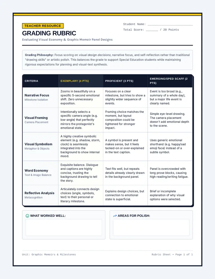 Panel by Panel Rubric