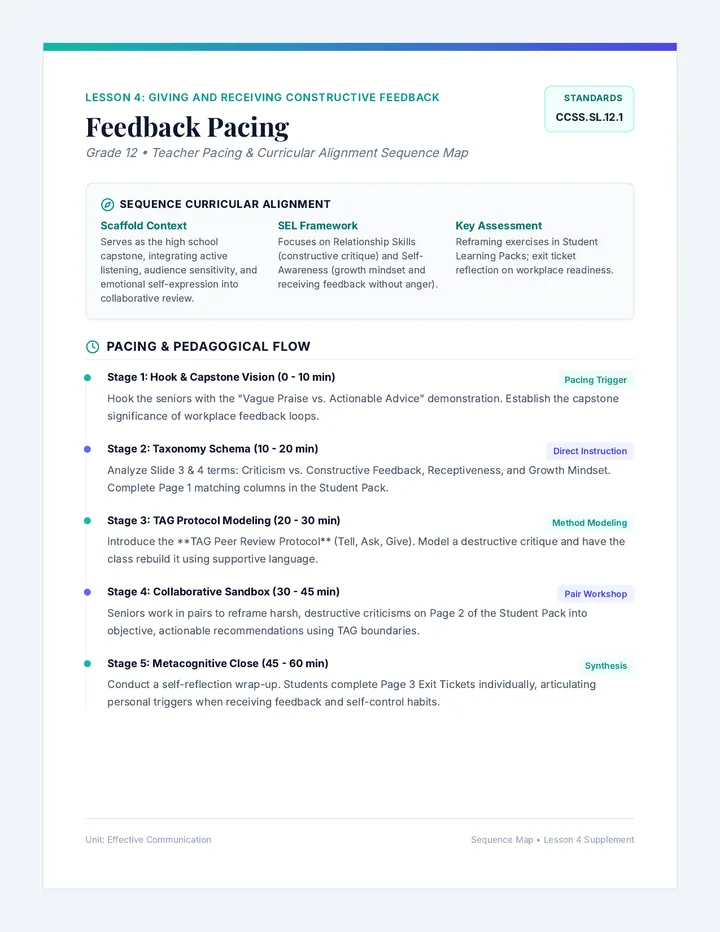Feedback Pacing Sequence Map