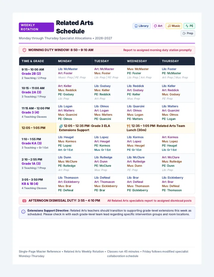 Related Arts Rotation Schedule