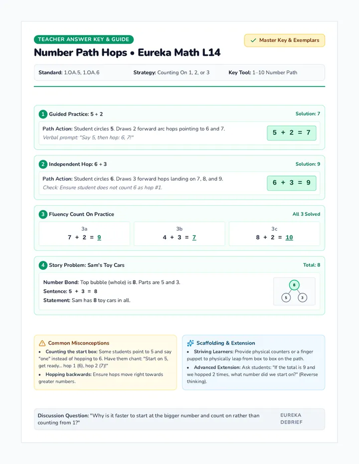 Path Hops Answer Key