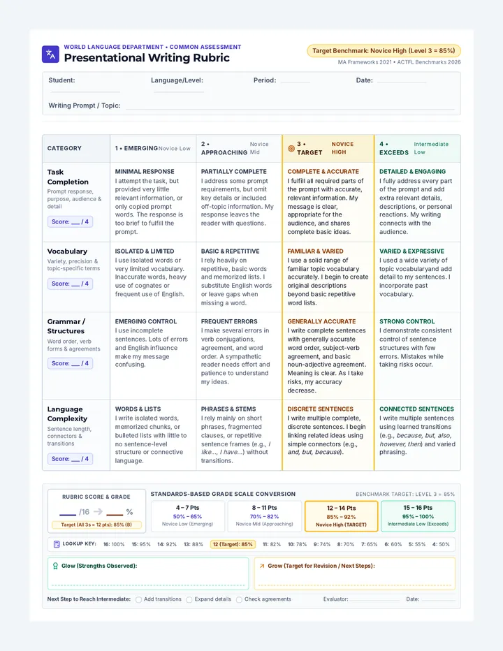 Novice High Writing Rubric