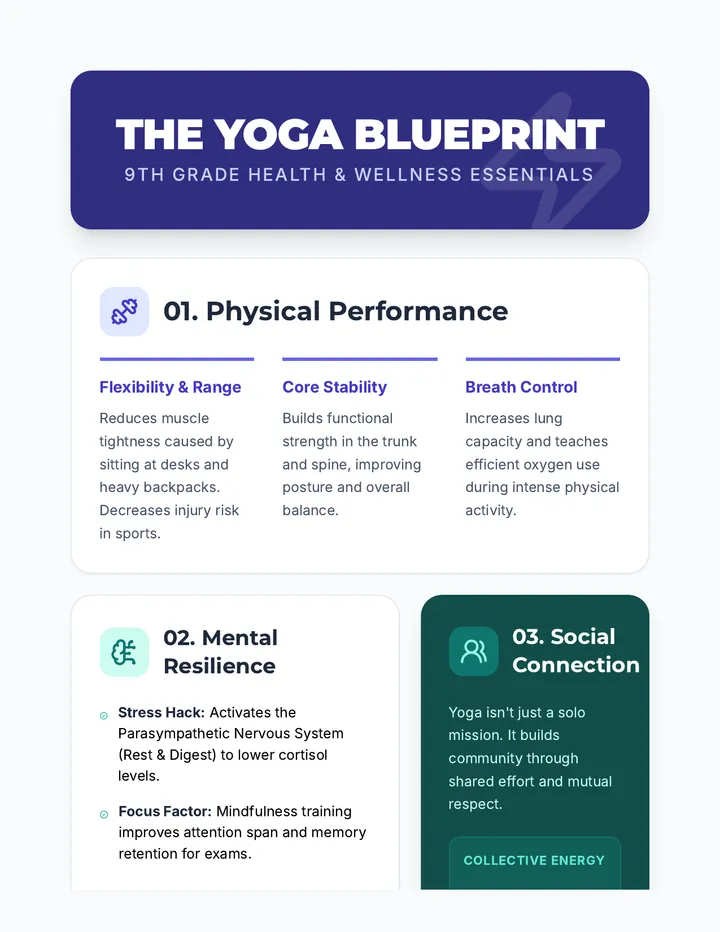 Yoga Impact Infographic