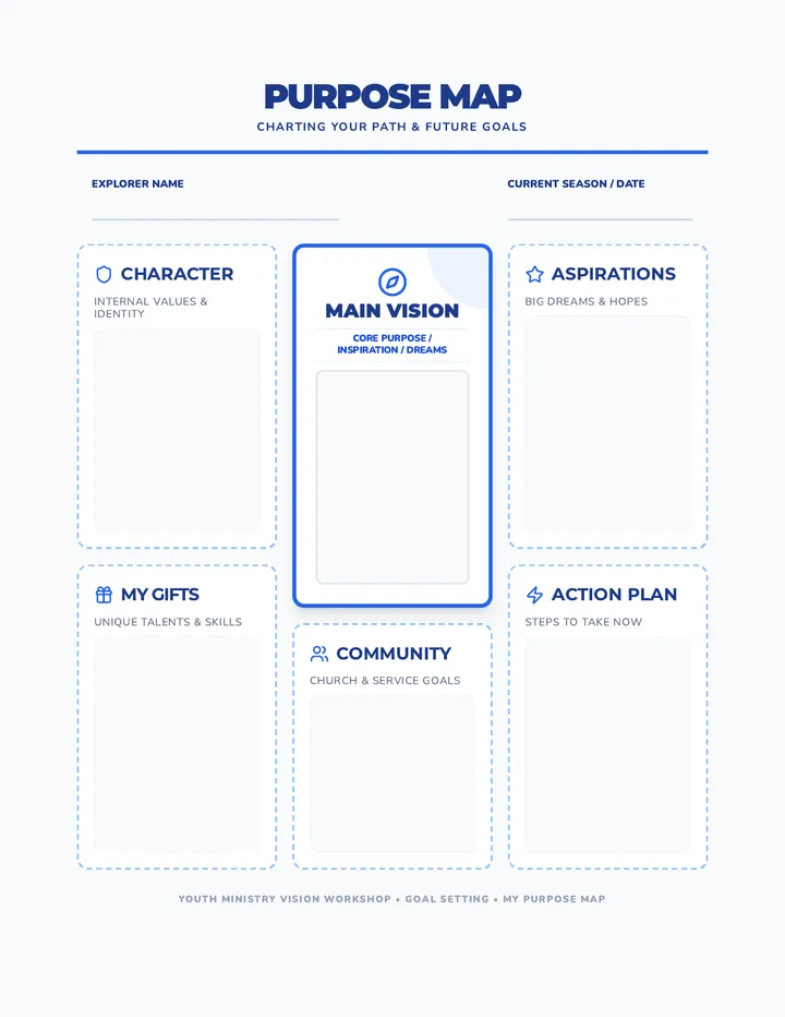 Purpose Map Template