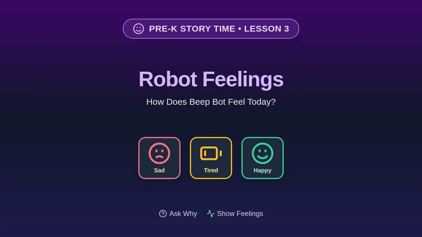 Robot Feelings Story Slides