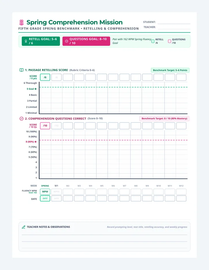 Fifth Grade Spring Comprehension Tracker Worksheet
