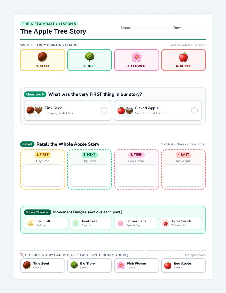 Apple Story Retell Board