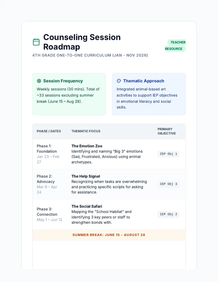 Counseling Roadmap Guide
