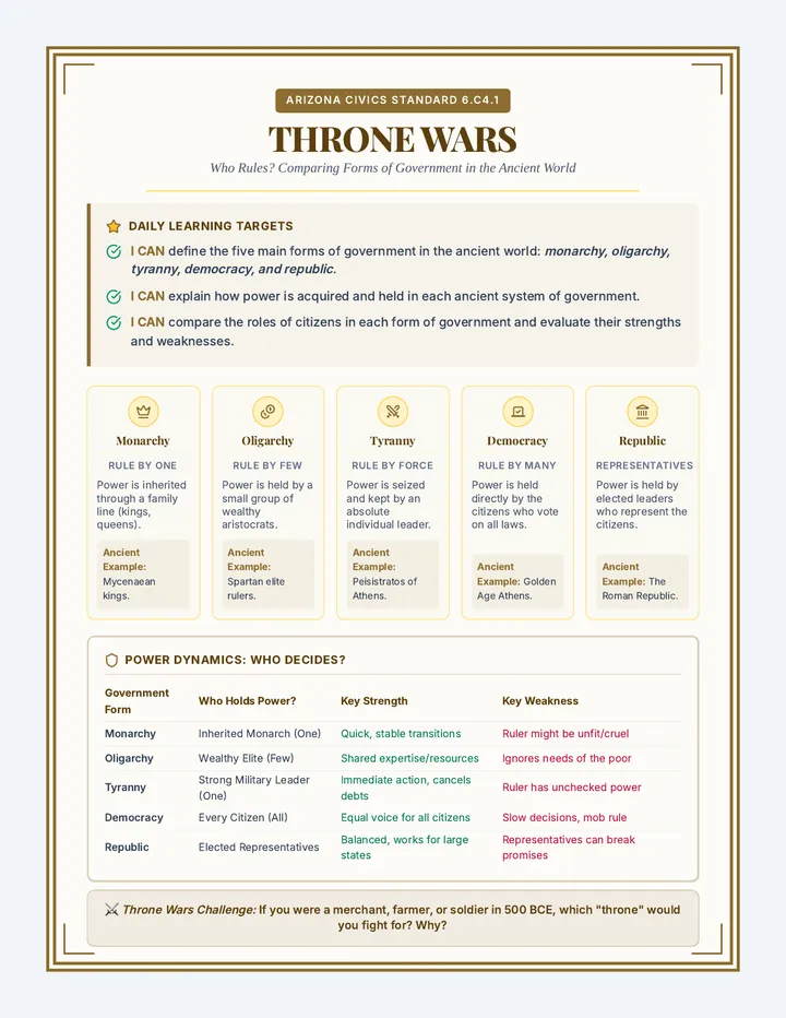 Throne Wars Anchor Chart