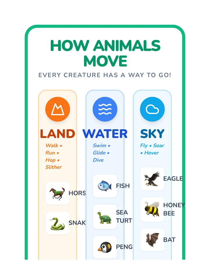 Creature Commotion Anchor Chart