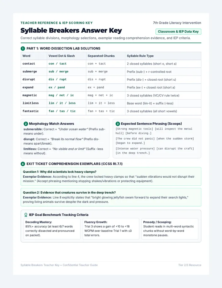 Syllable Breakers Answer Key