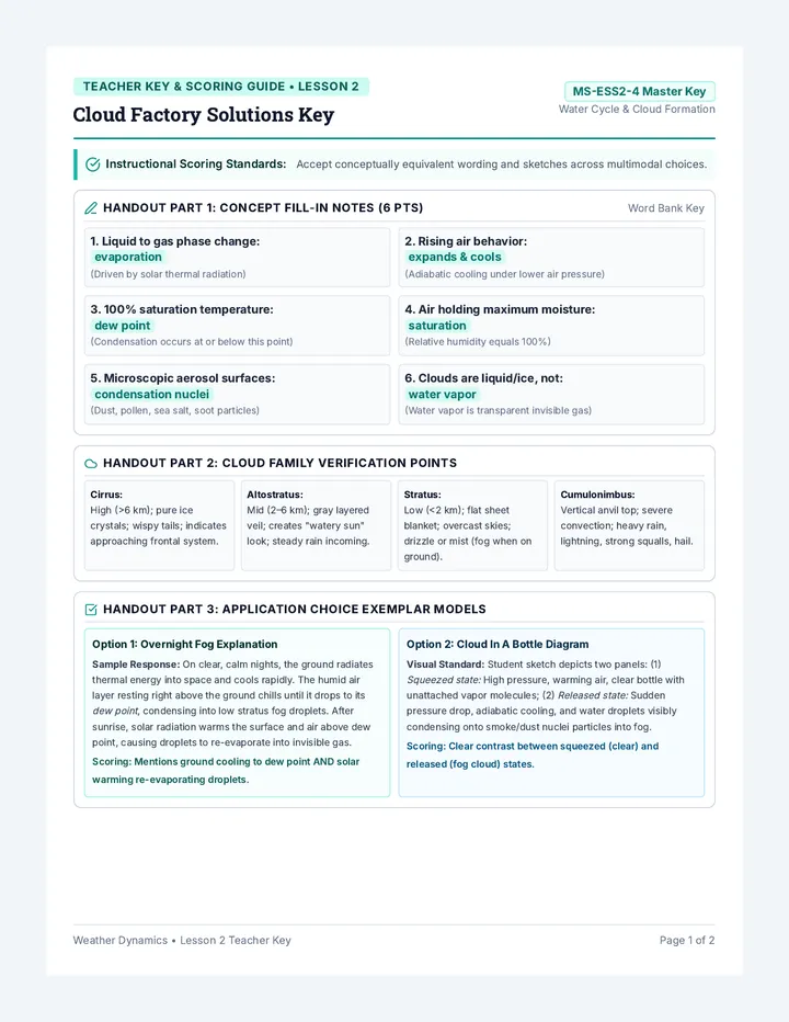 Cloud Factory Answer Key