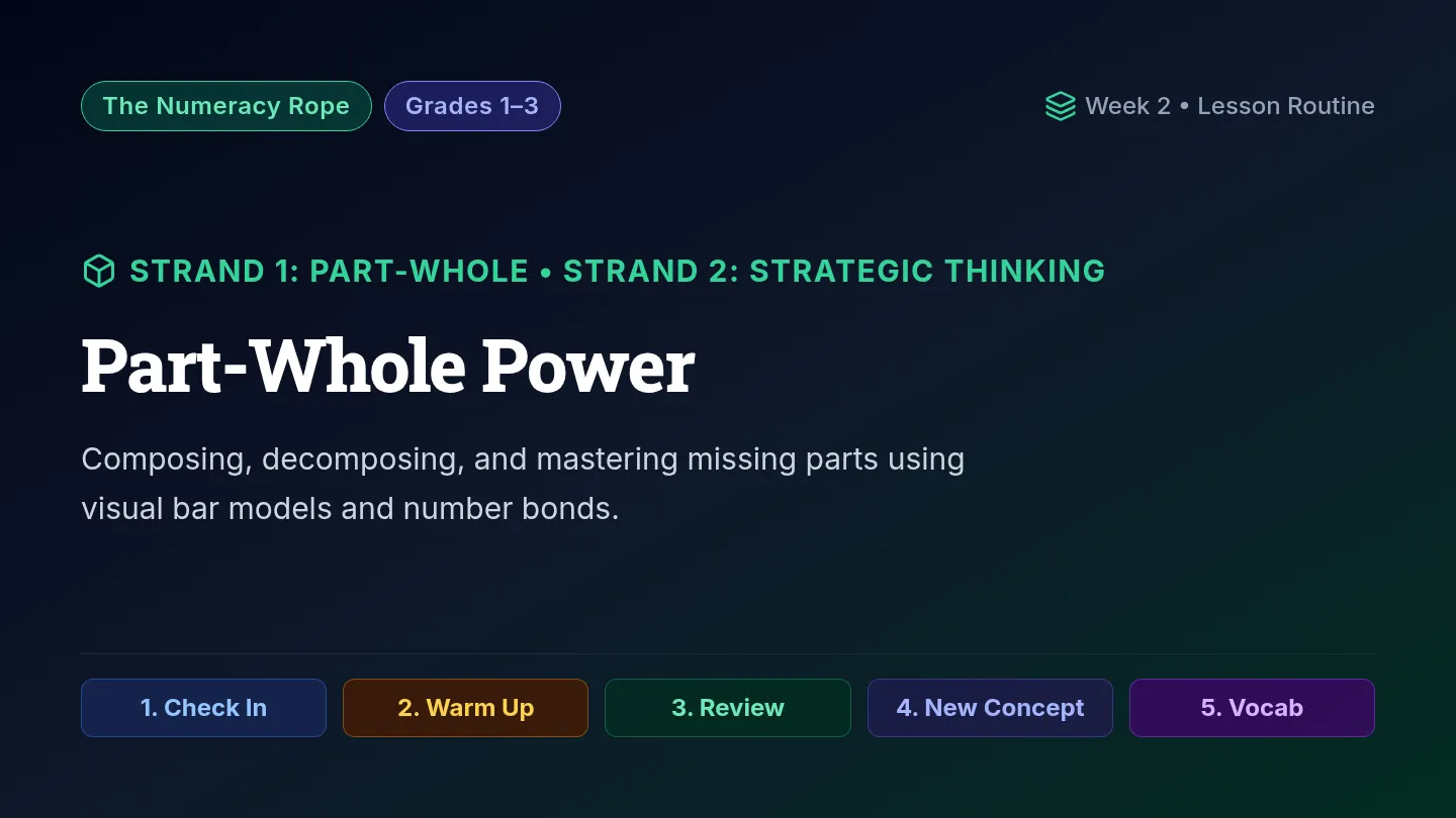 Part Whole Power Slides
