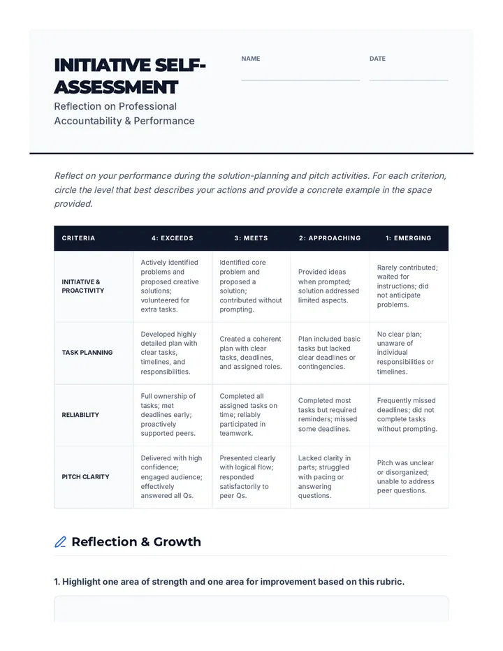 Initiative Self-Assessment Rubric