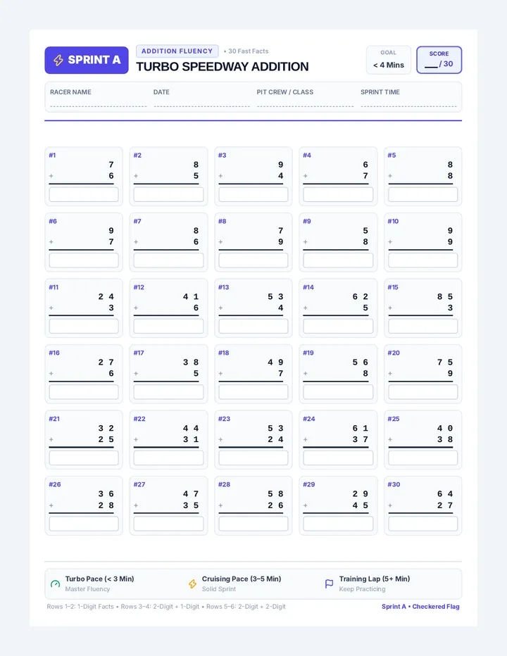 Sprint A Fast Facts Worksheet