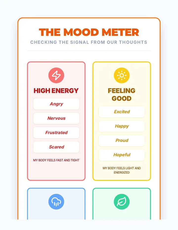 Mood Meter Visual Aid