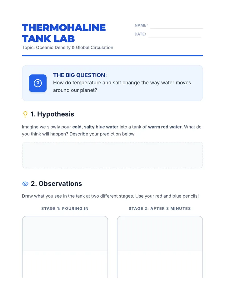 Thermohaline Tank Lab Sheet